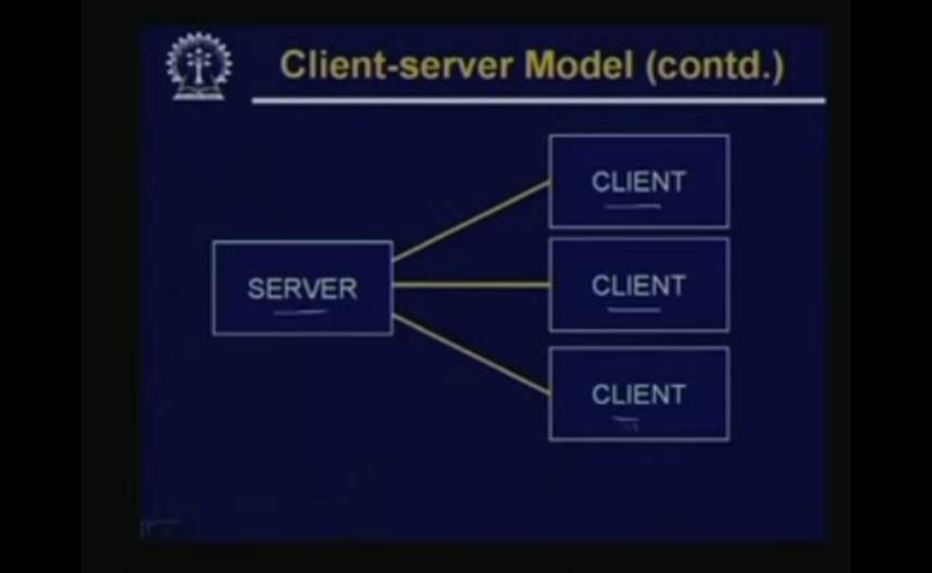 http://study.aisectonline.com/images/Lecture -9 Client Server Concepts DNS,Telnet,Ftp.jpg